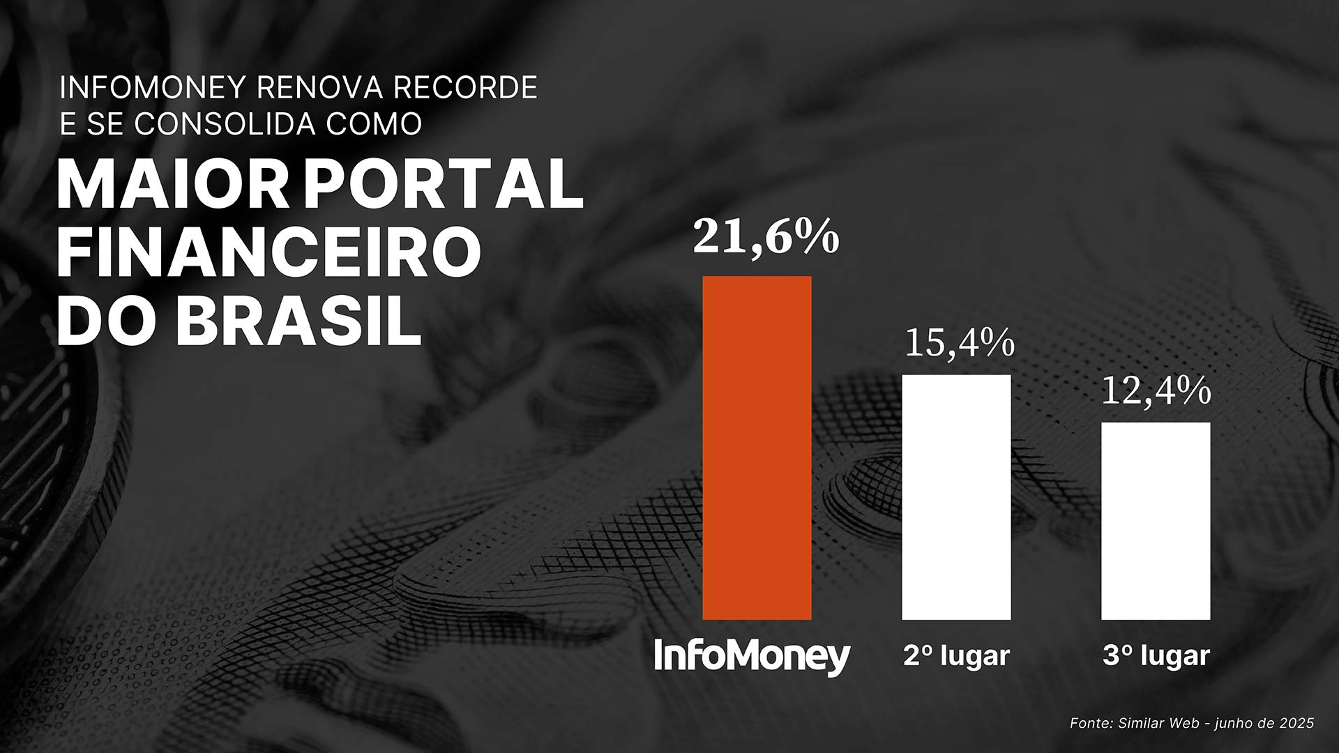 InfoMoney Market Share