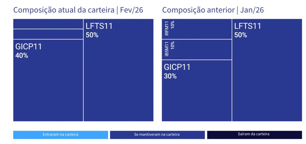 Carteira RF+. Foto: Reprodução.